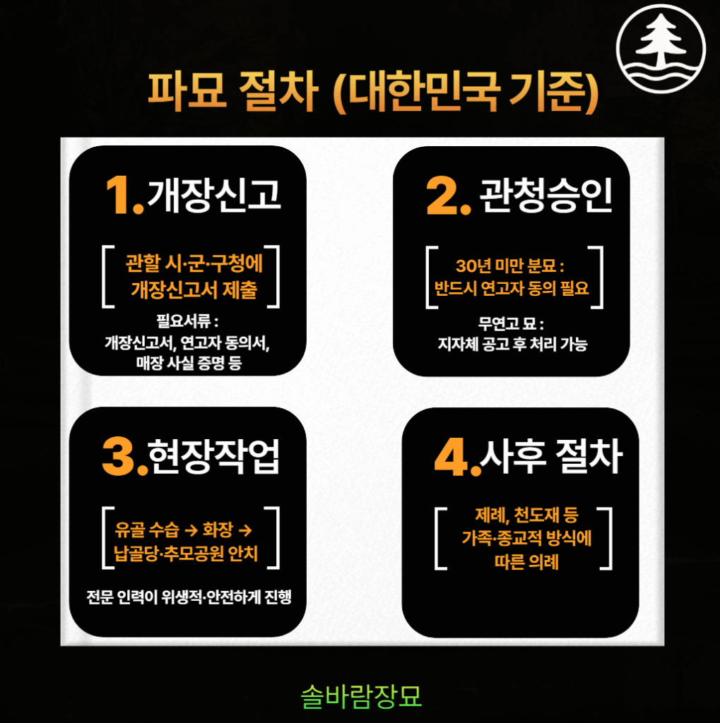 창원 묘이장