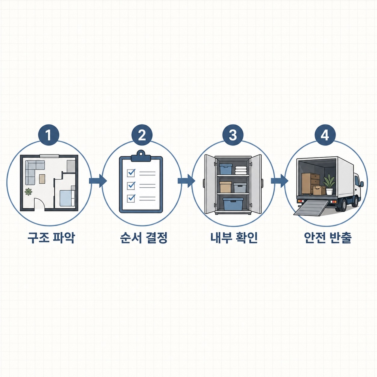 강릉 폐기물 방문수거 으뜸수거 6