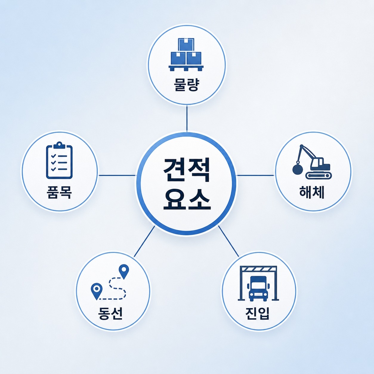 강릉 폐기물 방문수거 으뜸수거 8